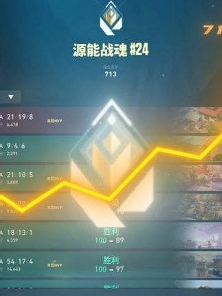 没服过命 也没服过过去的自己 9月12日19点见,兄弟们!#EQ118入驻抖音直播 #无畏契约 #EQ118