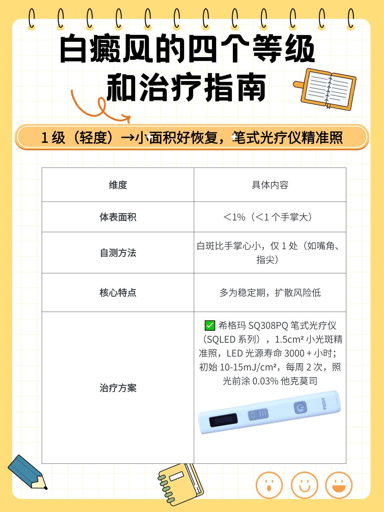 白癜风的四个等级和治疗指南。#308光疗仪#希格玛308光疗仪#白癜风#白斑#皮肤健康