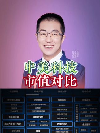中美科技市值对比!浩浩荡荡不可阻挡!真实发声做自己! #商业思维#干货分享#财经#趋势#彤商学院底层逻辑专栏@吕晓彤