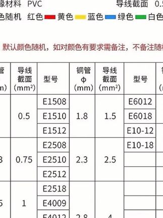 抢!【300个端子+钳子】冷压快速接线端子VE管型预绝缘接头铜鼻子#接线端子 #冷压端子 #电工配件 #铜鼻子 #接线工具