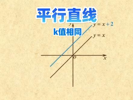 14. 平行直线k相同 #中考数学#初中数学#数学思维#一次函数的图像与性质#一次函数的解题技巧