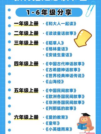 9月升入三年级的孩子暑假要读什么书?这套教材推荐阅读的书目别错过了#快乐读书吧 #三年级上册语文 #好书推荐