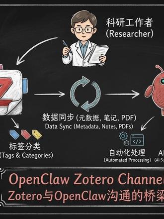 Zotero中与原生OpenClaw沟通 🔥🔥🔥 OpenClaw Zotero Channel 全网首发 🔥🔥🔥! ✨ Zotero中直接与原生OpenClaw沟通🎉, 文献批量解读📖和管理场景📚, 简单高效, 效率直接拉满!🚀🚀🚀
github: https://github.com/windfollowingheart/openclaw-zotero-channel.git