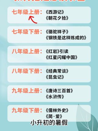 七上名著《西游记》暑假预习考点每日一记#暑假预习 #七上语文 #名著导读 #初中必读名著 #西游记