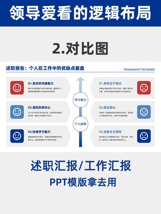 PPT里百看不厌的高级排版,领导一直夸 ppt无动画效果!! 适用场景:含述职汇报、甘特图、时间轴、流程图、成果展示、工作规划、工作总结、数据图表等超多场景展示 - 🔥ppt模版一共有350页 ❤️支持一键换色,所有元素内容都可编辑,模板持续更新! #年中述职 #工作汇报 #述职报告 #年中总结#图文排版ppt