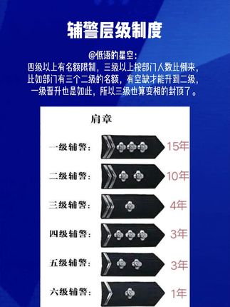 招警考试_聚题库