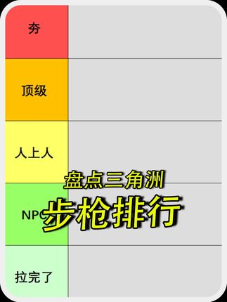 三角洲步枪排行,哪个最夯?哪个最拉?#三角洲行动