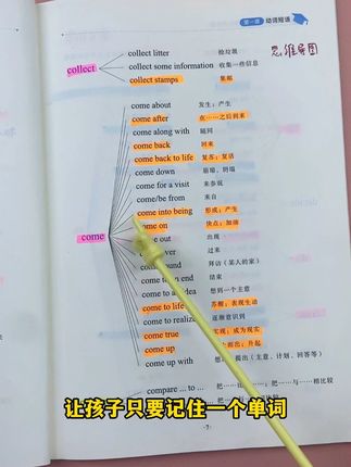 英语学习没有捷径,每天挤出10分钟,默写重点短语,强化突破练习,考试不发愁!#英语  #初中  #初中英语  #英语短语