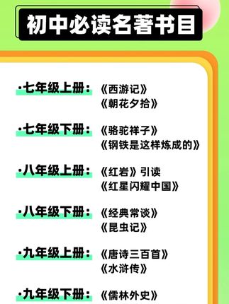 动作快的家长都已经给孩子准备好了《红岩》和《红星照耀中国》,这两本名著是改版后,新教材指定的阅读书目,因为逢改必考,所以一定重视起来!#八年级 #红岩 #红星照耀中国 #必读名著 #必读名著