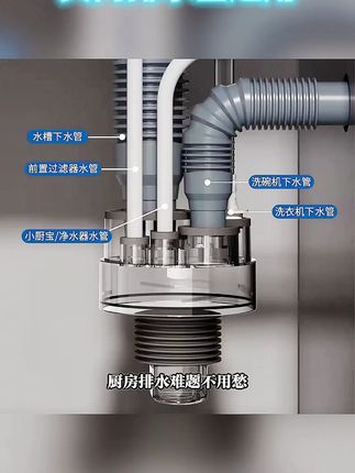 贺尚五通塞,厨房洗衣机排水防臭又通用! #贺尚密封塞 #排水通用件 #防臭排水 #五通密封塞 #贺尚排水配件