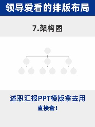 这样做的排版布局ppt,被领导夸爆了! ppt无动画效果!! 适用场景:含述职汇报、甘特图、时间轴、流程图、成果展示、工作规划、工作总结、数据图表等超多场景展示 - 🔥ppt模版一共有350页 ❤️支持一键换色,所有元素内容都可编辑,模板持续更新! #述职报告 #年中总结#流程图#晋升述职#转正述职