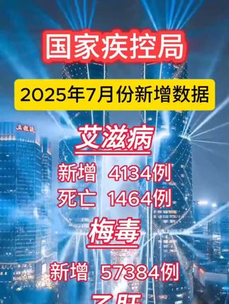 全国艾滋病患者已经超过135万了,大家要洁身自爱啊,一定要定期做好健康检测#最新消息 #防艾 #热点 #今日热点 #上热搜
