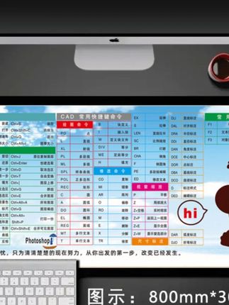 【快捷键鼠标垫】环保印刷 超大图案无异味,从办公小白变成高手#快捷键鼠标垫 #环保印刷 #办公好物 #无异味鼠标垫 #办公升级