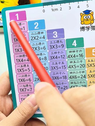 #乘法口诀 二年级数学学习重难点,提前让孩子预习,现在准备开学不慌#一升二 #二年级 #二年级数学学
