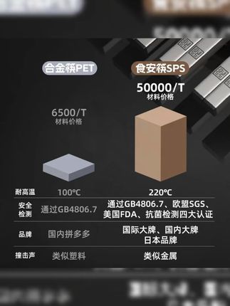 家用高档食安筷子吃饭厨房家庭专用网红高颜值无漆无蜡防滑防发霉#家用筷子 #无漆无蜡筷子 #防滑筷子 #厨房好物 #高颜值筷子