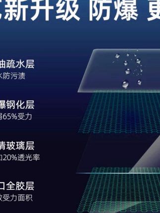 奔驰E级、C级等车型专用高清钢化屏幕保护膜,实用必备! #奔驰E级配件 #奔驰E300L膜 #C级专用膜 #中控屏幕膜 #GLC导航膜