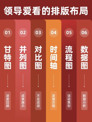 6类工作汇报ppt排版布局,惊艳到领导! ppt无动画效果!! 适用场景:含述职汇报、甘特图、时间轴、流程图、成果展示、工作规划、工作总结、数据图表等超多场景展示 - 🔥ppt模版一共有350页 ❤️支持一键换色,所有元素内容都可编辑,模板持续更新! #述职报告 #图文排版ppt#时间轴#流程图#晋升述职#转正述职