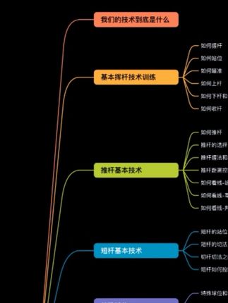 系统学习“没有动作的高尔夫” #高尔夫 #高尔夫挥杆 #高尔夫教学