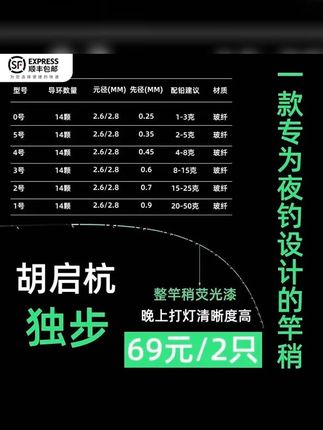 活动价 50元 2根 14导环玻纤竿梢 ..抓紧囤起来吧 .