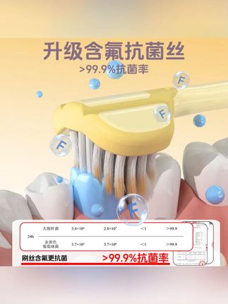 哥伦希【儿童三面含氟牙刷】3-12岁宝宝小孩软毛牙刷小头抗菌牙刷#哥伦希牙刷 #儿童牙刷 #含氟牙刷 #软毛抗菌 #宝宝刷牙