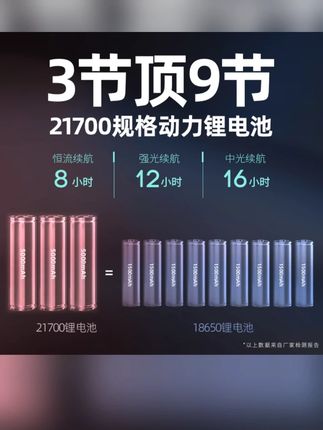 雅尼760S Pro头灯强光充电超亮头戴式电筒大功率户外照明赶海矿灯#雅尼头灯 #户外照明 #强光头灯 #头戴式电筒 #赶海矿灯