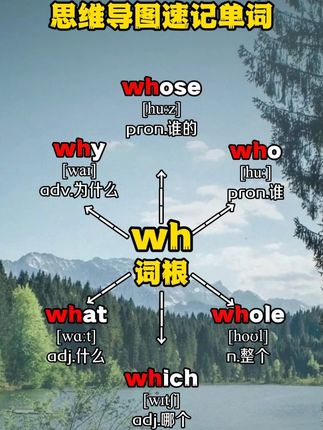 速记单词 背单词本身是一件很枯燥的事情,希望这套思维导图单词速记卡可以帮到你#英语#速记单词 #自然拼读法
