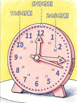 #认识钟表是一年级的重难点,给孩子准备#钟表教具,学起来更直观易懂#时钟#钟表#学习用品