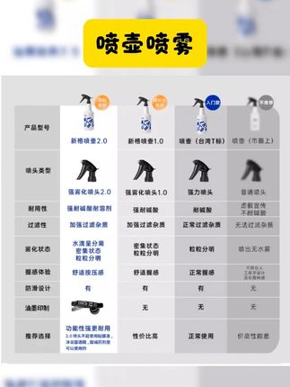 新格多功能耐酸碱强雾化喷壶 #雾化喷头 #雾化喷壶 #喷壶喷雾 #好物分享 #实用好物 新格洗车贴膜喷壶强雾化耐酸碱喷头壶进口汽车贴膜多功能清洗去污