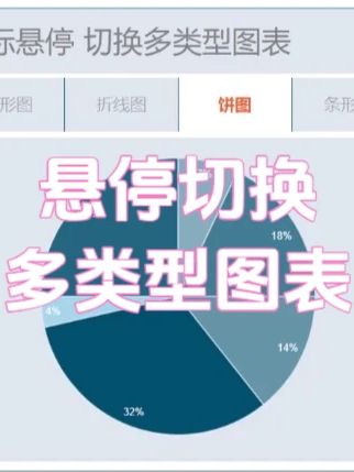 VBA动态图表04:鼠标悬停切换多类型图表 #跟李锐学Excel 无需点击,鼠标悬停即可切换多种类型图表展示@跟李锐学Excel培训