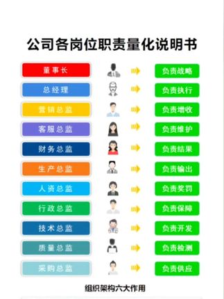 做企业,学会这套管理制度,让你的员工自动自发的工作#公司管理 #薪酬体系#薪酬设计 #管理
