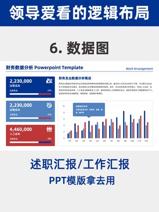 这套350页的汇报ppt,被领导夸爆了! ppt无动画效果!! 适用场景:含述职汇报、甘特图、时间轴、流程图、成果展示、工作规划、工作总结、数据图表等超多场景展示 - 🔥ppt模版一共有350页 ❤️支持一键换色,所有元素内容都可编辑,模板持续更新! #ppt #工作汇报ppt #甘特图#年中述职 #工作汇报 #述职报告 #年中总结#图文排版ppt#时间轴#流程图#晋升述职#转正述职