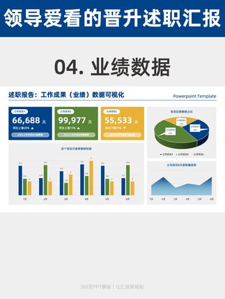 这份PPT模版库,让我的晋升述职一次就过! ppt无动画效果!! 适用场景:含述职汇报、甘特图、时间轴、流程图、成果展示、工作规划、工作总结、数据图表等超多场景展示 - 🔥ppt模版一共有350页 ❤️支持一键换色,所有元素内容都可编辑,模板持续更新! #图文排版ppt#时间轴#流程图#晋升述职#转正述职