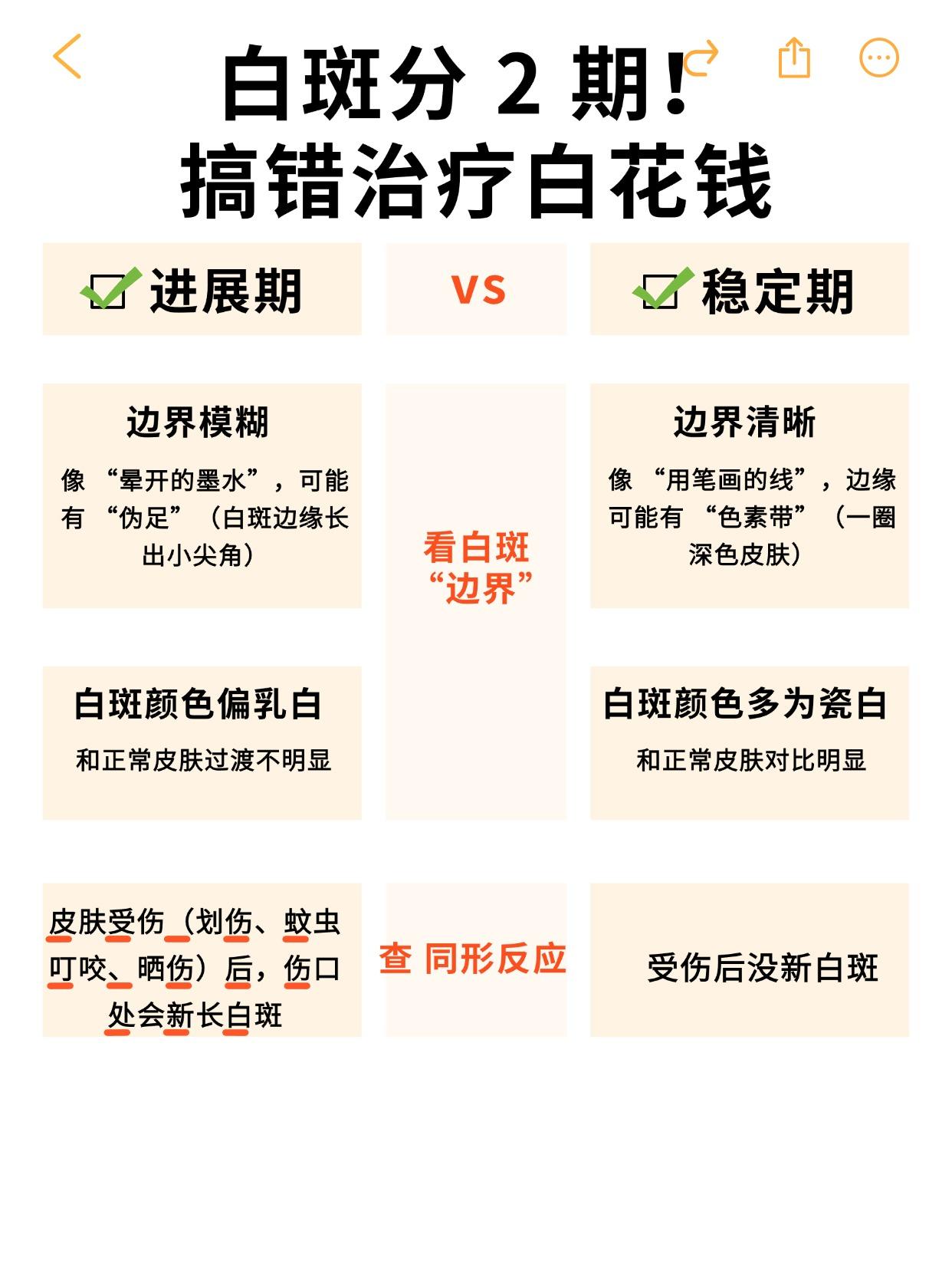 白斑分2期! 搞错治疗白花钱。#308光疗仪#希格玛308光疗仪#白癜风#白斑#皮肤健康
