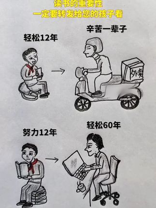 别怨读书的苦,那是你去看世界的路,让孩子尽早知道读书的意义#为自己读书#亲子教育#读者#好书分享