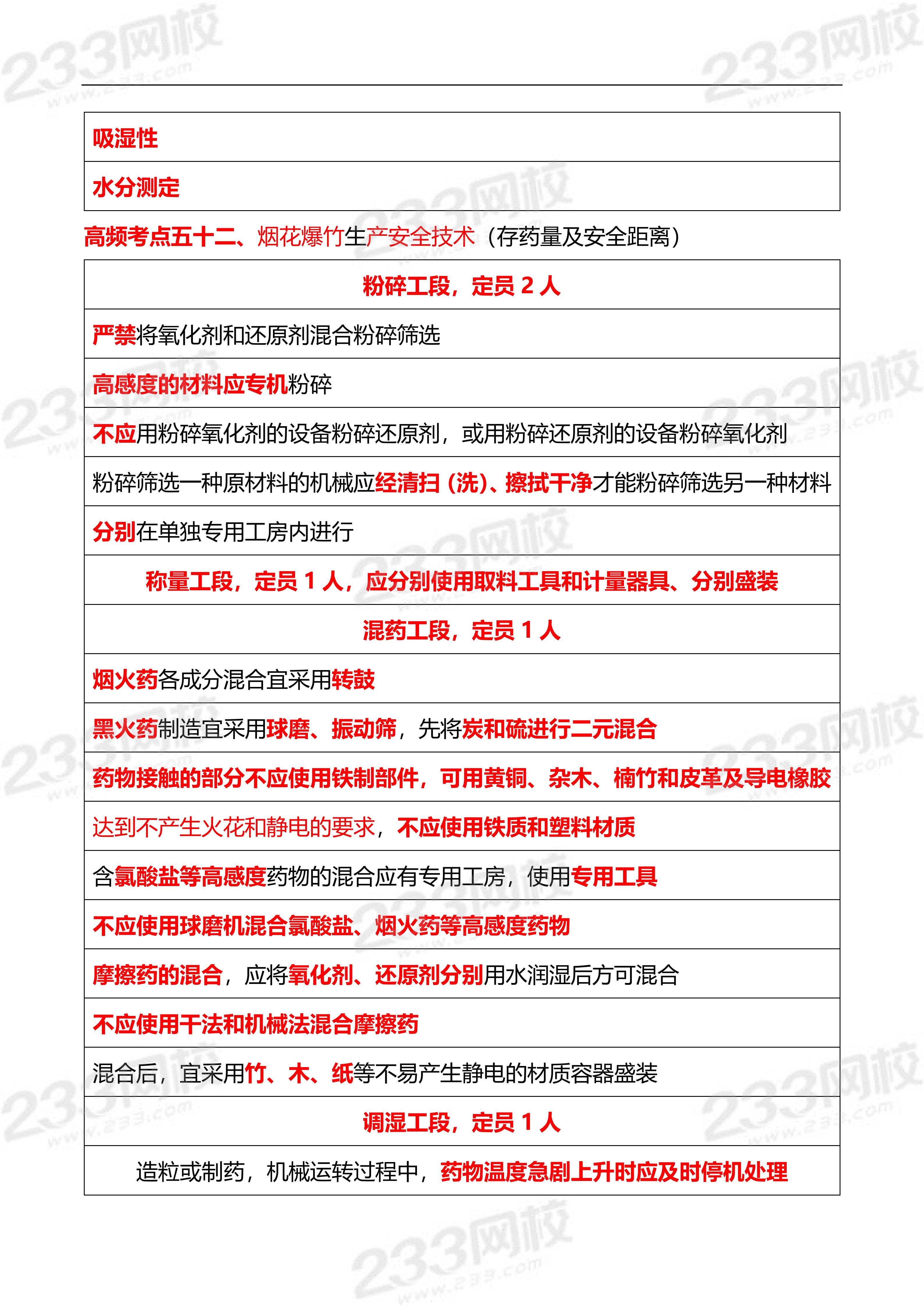 25年注安考试,《安全生产技术基础》李天宇亲编 67个高频考点4#注安考试 #注册安全工程师 #233网校 #蓝宝典