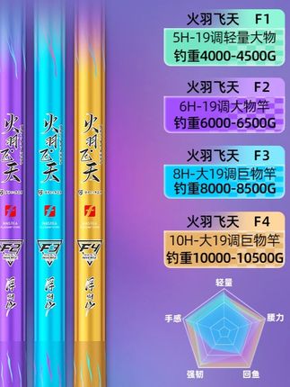 【新品首发】浮烟山火羽飞天大物竿巨物竿鲢鳙竿台钓竿超轻超硬鱼竿#鱼竿 #鱼竿渔具  #鱼竿推荐  #鱼竿  #鱼竿测评
