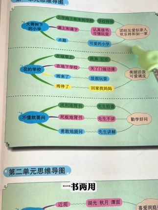 动作快的家长都已经给孩子准备好了 一书两用,简直就是课本的说明书,与课本1:1同步,孩子暑假预习和复习的好帮手#课堂笔记#暑假#小学生#学霸秘籍#语文