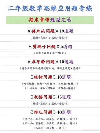 家有#二年级 孩子注意了!二年级思维应用题是重难点,可以准备这本五合一专项练习册,每天练一练,轻松提升思维能力,扎实数学基础~#数学思维 #应用题 #二年级数学 』