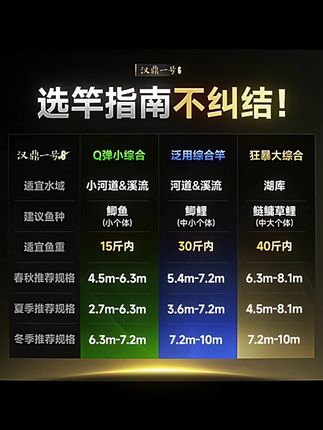 【国民钓竿】汉鼎一号6代综合竿钓鱼鲫鱼手竿一号六代专业垂钓渔具#钓鱼竿 #汉鼎一号6代 #综合竿 #鲫鱼竿 #钓鱼渔具