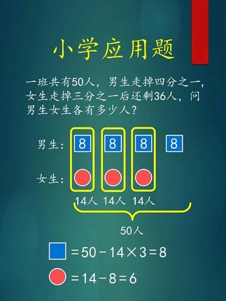 用画图法解应用题太方便了 #小学数学#数学思维#小学奥数#应用题