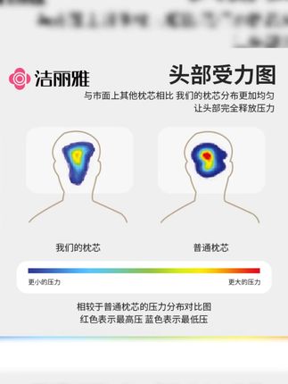 洁丽雅儿童枕亲子枕头A类学生宿舍枕芯成人幼儿园护颈枕分区1-13#洁丽雅枕头 #儿童枕 #亲子枕头 #护颈枕 #宿舍好物
