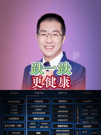 跌一跌更健康!多角度分析可能的回调! #商业思维#干货分享#财经#趋势#彤商学院底层逻辑专栏@吕晓彤
