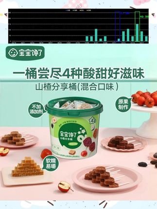 终于找到了小宝宝可以吃的坚果酥,一口下去就能吃到多种营养,可比给他吃乱七八糟的零食强多,酥酥脆脆入口即化#宝宝爱吃 #宝宝零食