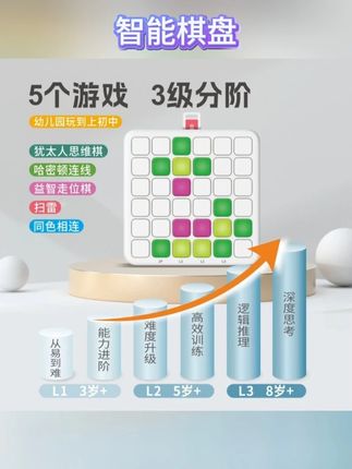 一台游戏机5种不同的益智玩法,而且还很小巧便携,非常适合居家或者出门给娃打发时间,关键是还动手动脑#益智玩具  #儿童玩具  #边玩边学  #带娃好物