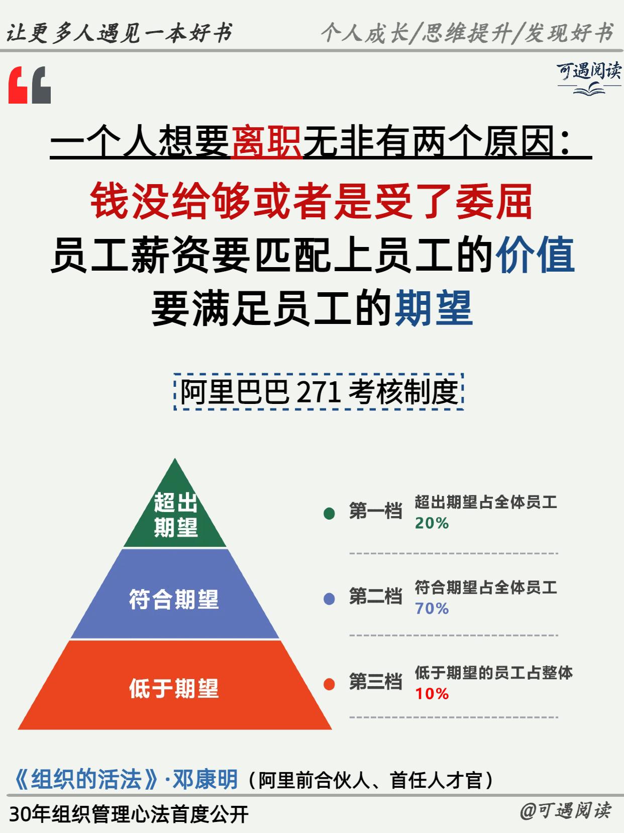 如何打造核心团队?如何打造干部队伍如何考核、激励和监督?如何打造组织文化?《组织的活法》阿里前合伙人邓康明组织管理心法首度公开,帮助创业者构建有生命力的组织和团队 #邓康明 #组织管理 #阿里巴巴 #好书分享
