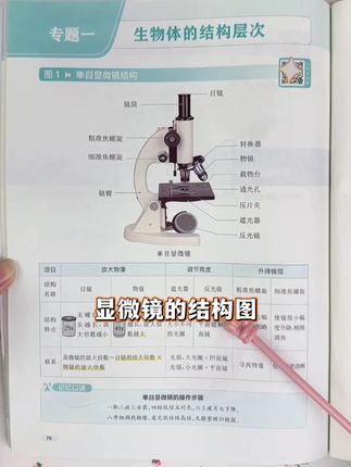 孩子开学就要上初二,马上就要生地会考,暑假里一定要每天记图例,开学生地基础才能打牢X#初中 #生地会考 #知识点总结 #家长必读 #学霸秘籍