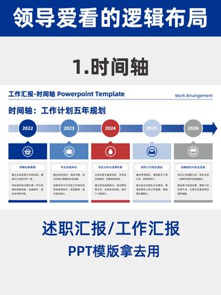 8类工作汇报ppt排版布局,领导一直夸 ppt无动画效果!! 适用场景:含述职汇报、甘特图、时间轴、流程图、成果展示、工作规划、工作总结、数据图表等超多场景展示 - 🔥ppt模版一共有350页 ❤️支持一键换色,所有元素内容都可编辑,模板持续更新! #转正述职 #工作汇报 #述职报告 #年中总结#图文排版ppt