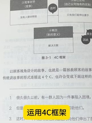 疲态市场的企业破局利器:概念力!产品服务的新价值设计法! 当广告频频“自我感动”,当产品困在无休止的“功能内卷”,当营销变成“PPT比赛”,当所有创意都开始千篇一律....概念力正成为刚需,掌握概念力变成急需! 我们正进入一个“意义比功能更重要”的时代。不仅是商业,无论是职场、社交、做个人品牌……都要用到“概念力”。一个好的概念,能够将技术、功能、体验和情感贯穿起来,成为打动观众、吸引客户、引爆传播的核心引擎。 本书从洞察挖掘、愿景构建,到语言凝练、落地测试,不仅教你如何创造概念,更提供了一套方法论帮你“落地”。#商业 #商业思维 #商业模式 #商业知识 #好书分享