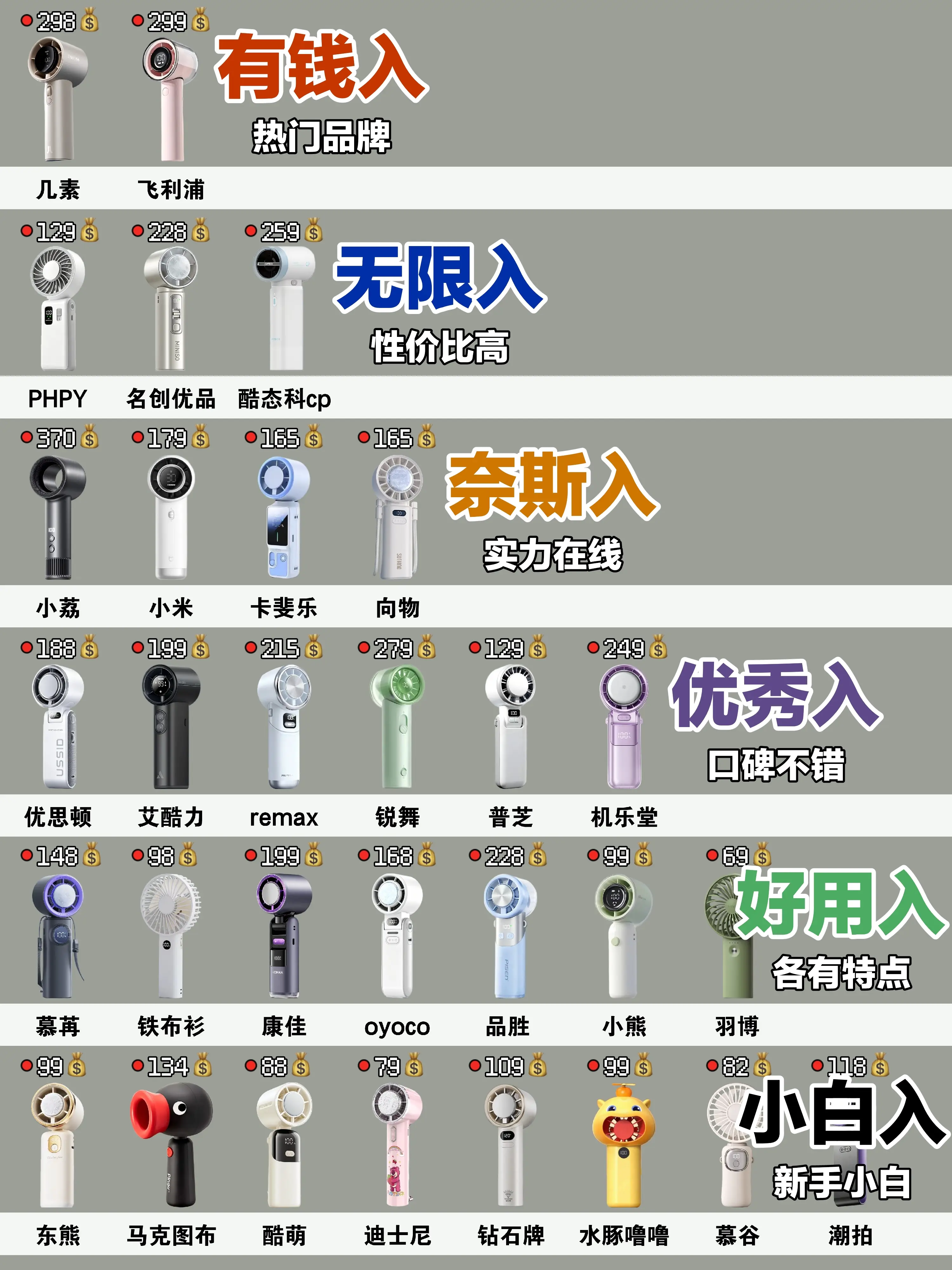 经验之谈!小风扇千万别再跟风乱买了 #小风扇 #手持风扇 - 抖音