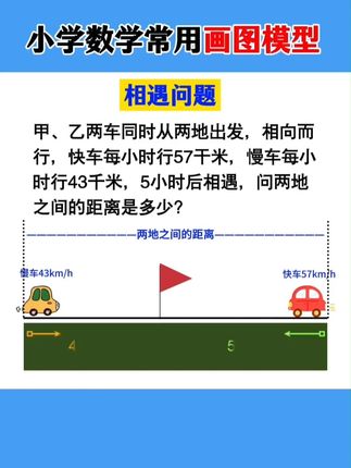 每个年级都会有不同的思维题型,把各种题型都见识一遍,考到的时候就能从容应对了#每天学习一点点 #数学思维 #漫画应用题 #应用题 #小学数学